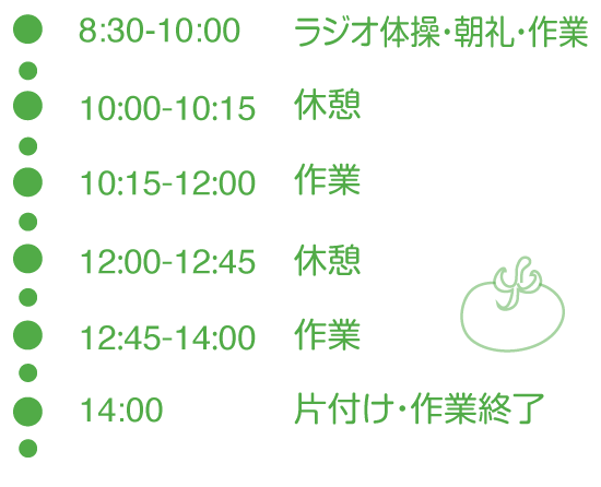 1日の流れ